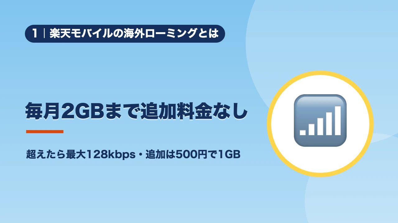 楽天モバイルの海外ローミングとは、毎月2GBまで追加料金なし